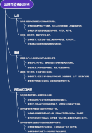 法律与道德的区别
