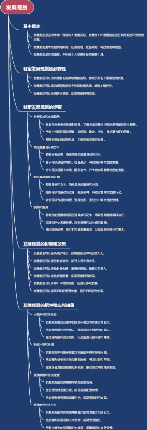 发展规划