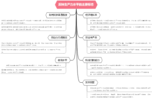 反映生产力水平的主要标志
