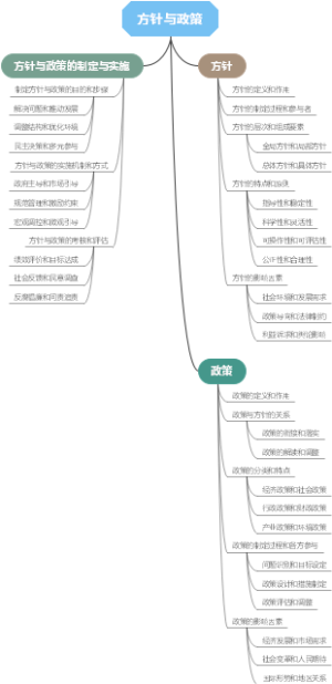 方针与政策