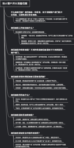 防止窗户开大的限位器