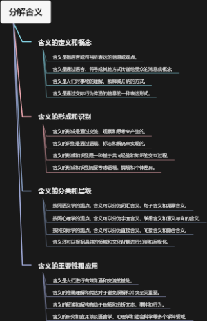 分解含义