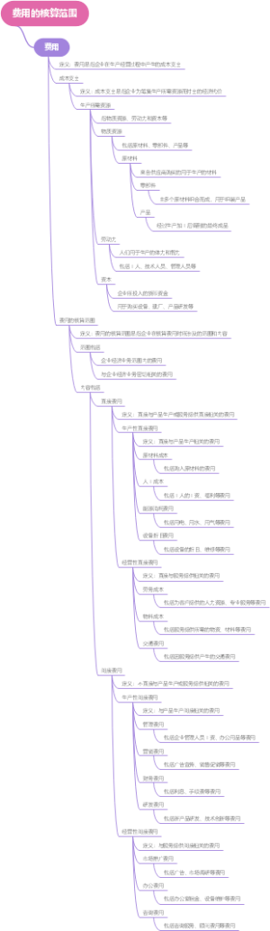 费用的核算范围