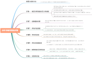 分析问卷效度的步骤