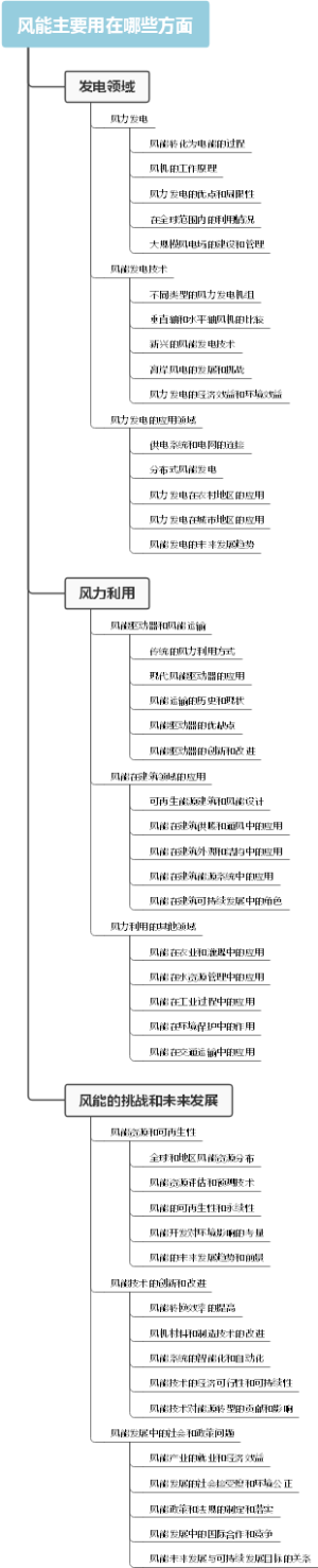 风能主要用在哪些方面