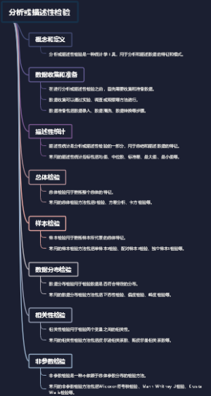 分析或描述性检验
