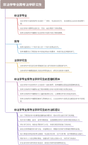 非法学专业跨考法学研究生