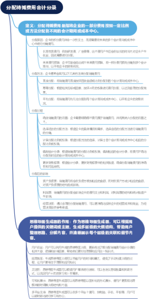 分配待摊费用会计分录
