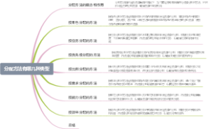 分配方法有哪几种类型