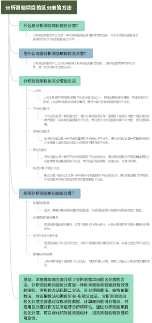 分析测验项目的区分度的方法