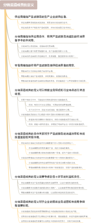 分销渠道成员的定义