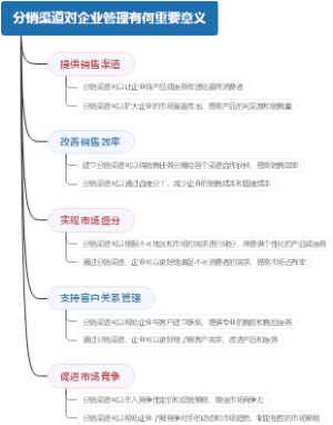 分销渠道对企业管理有何重要意义