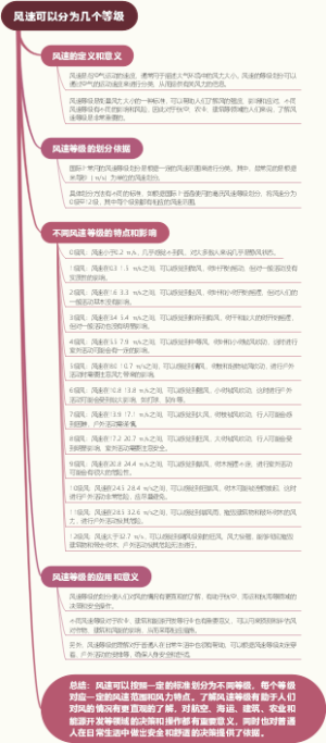 风速可以分为几个等级
