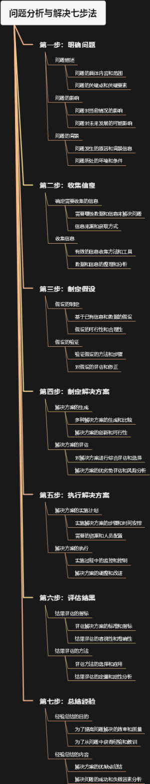 问题分析与解决七步法