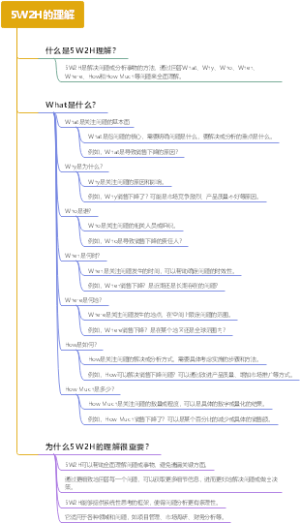 5W2H的理解