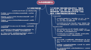 5w2h分析法是什么