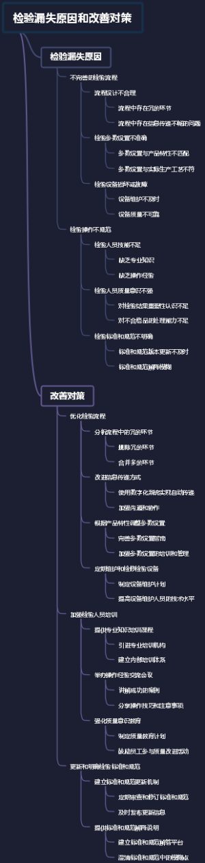 检验漏失原因和改善对策