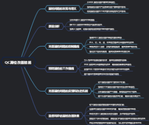 QC漏检改善措施