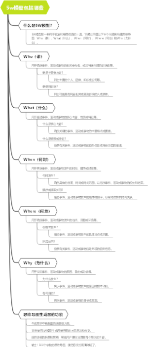 5w模型包括哪些