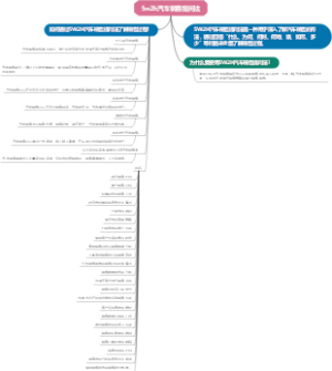 5w2h汽车销售提问法