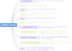 拉斯韦尔的5w怎么体现