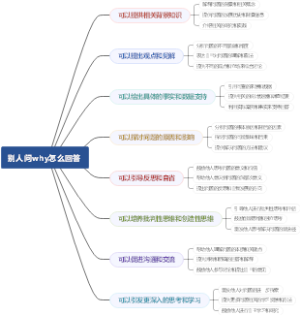 别人问why怎么回答