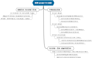 世界公认的三大定律