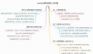 5why分析法有几个步骤