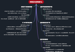 丰田五大任务是什么