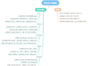 丰田五大价值论