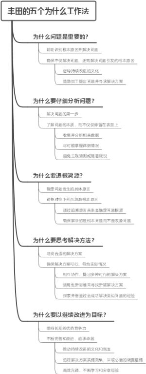 丰田的五个为什么工作法