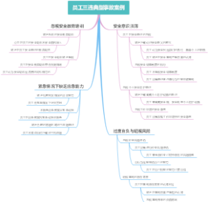 员工三违典型事故案例