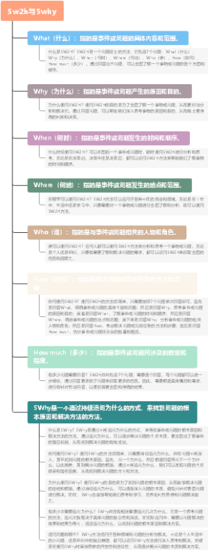 5w2h与5why