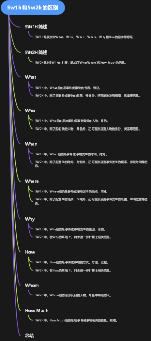 5w1h和5w2h的区别