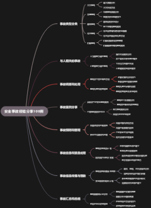 安全事故经验分享100例