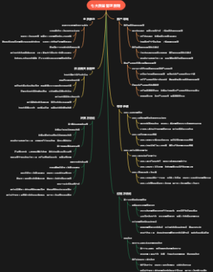 七大质量管理原则
