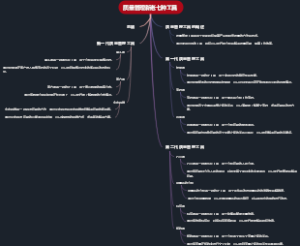 质量管理新老七种工具