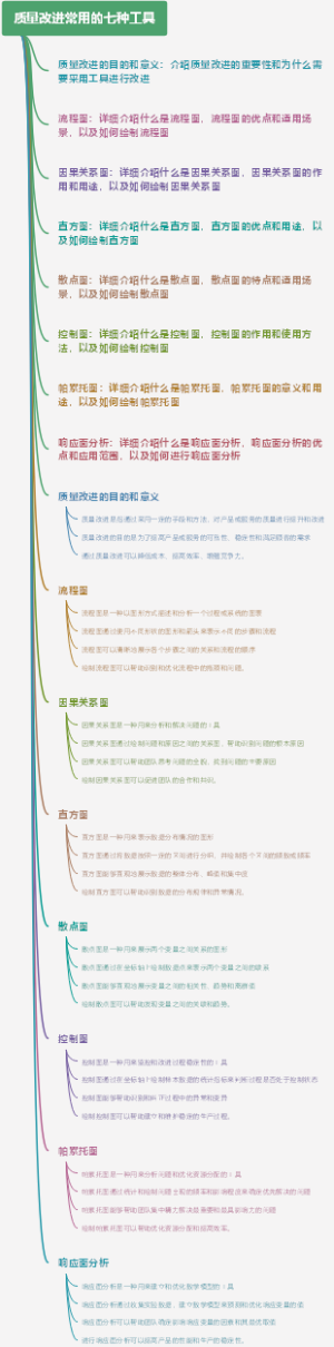 质量改进常用的七种工具