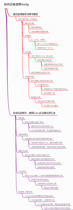 如何正确使用5why