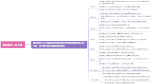 质量管理八大工具