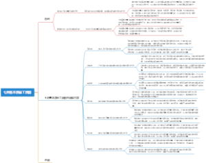 七种基本质量工具图