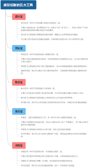 质量控制的五大工具