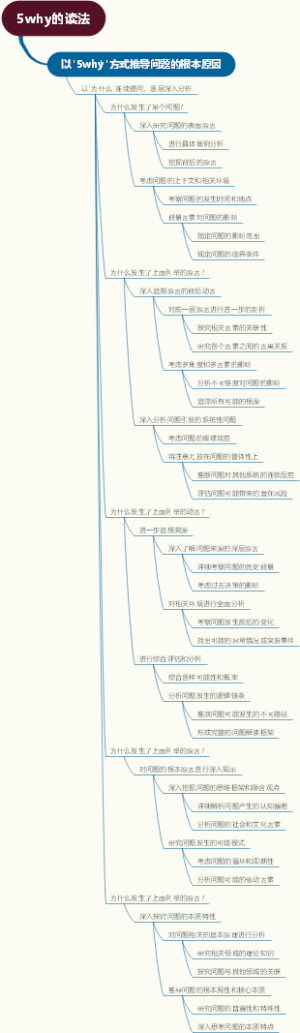 5why的读法