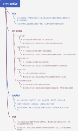 5什么分析法