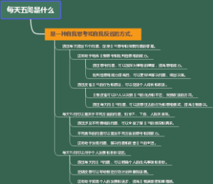 每天五问是什么