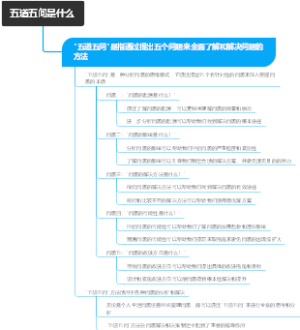 五道五问是什么