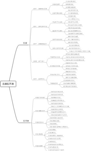 五要五不准