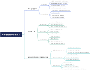 上车忘记刷卡下车刷了