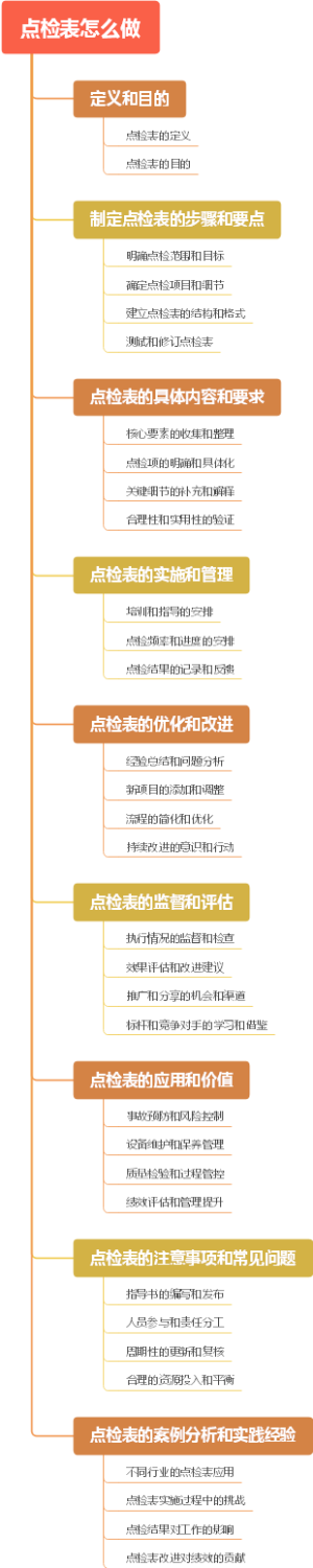 点检表怎么做