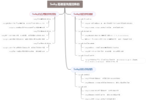5why是谁首先提出来的